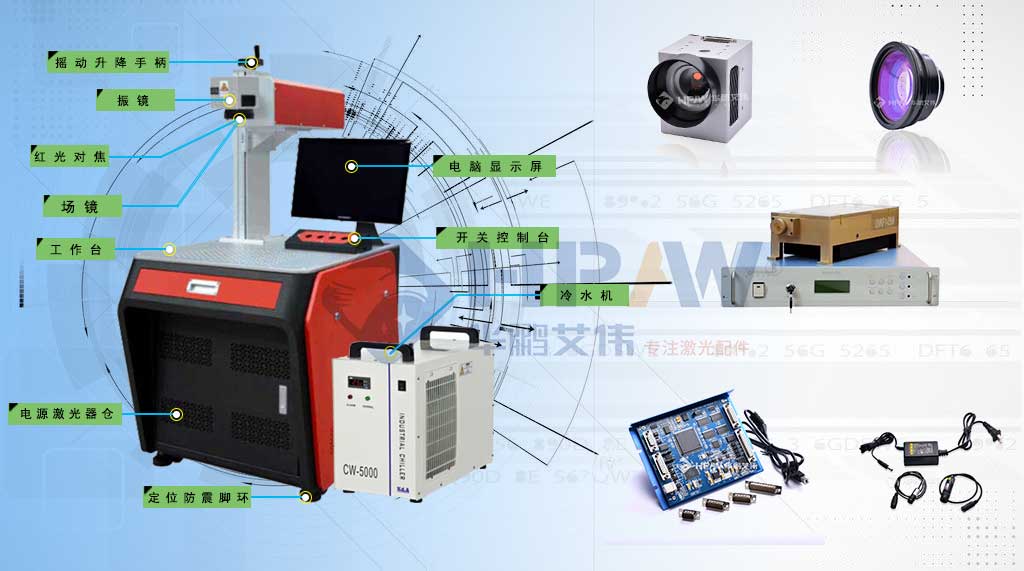 紫外激光打標(biāo)機配件全圖一覽